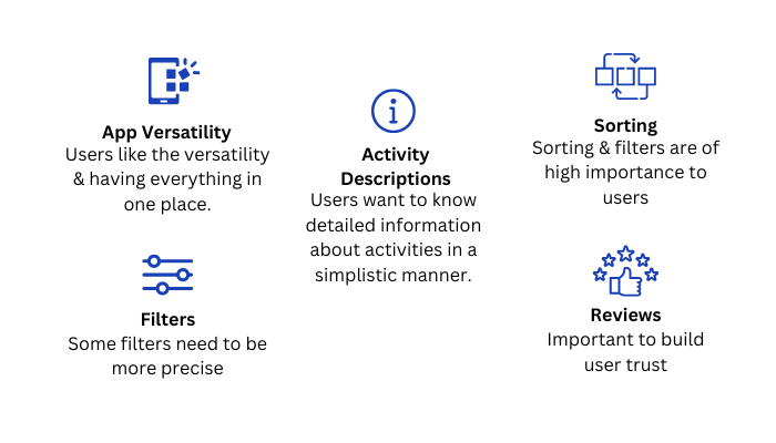 Test Insights Summarized